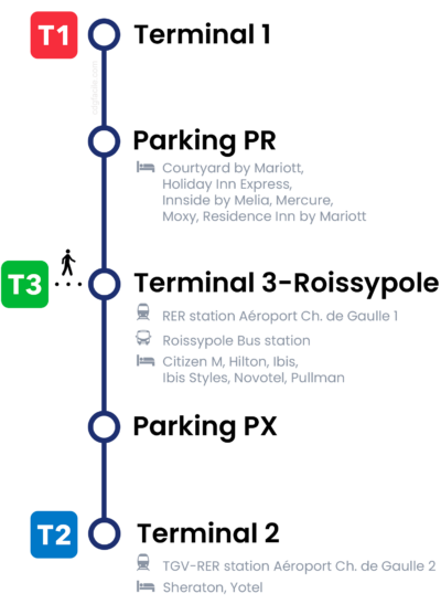 CDGVAL Airport shuttle - PARIS CHARLES DE GAULLE AIRPORT (CDG)